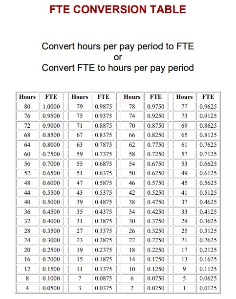 5 Easy Steps to Master FTE Calculation