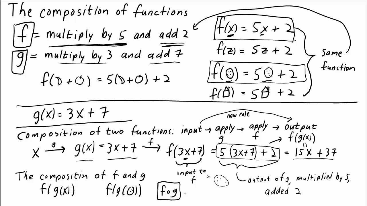 5 Ways to Master Function Composition