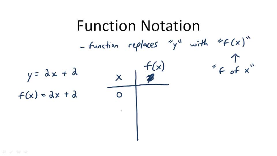 5 Ways to Master Function Notation