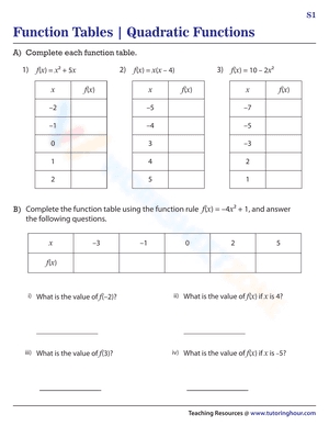 Function Table Worksheets for Easy Math Practice