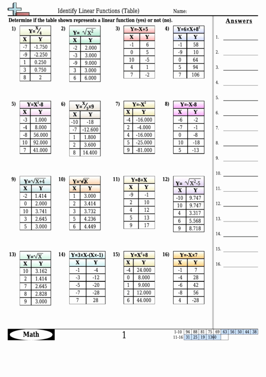 5 Ways to Master Functions Table Worksheet Answers