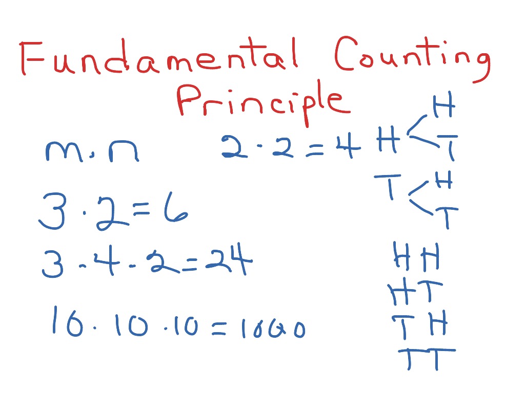 Fundamental Counting Principle Task Cards Tpt