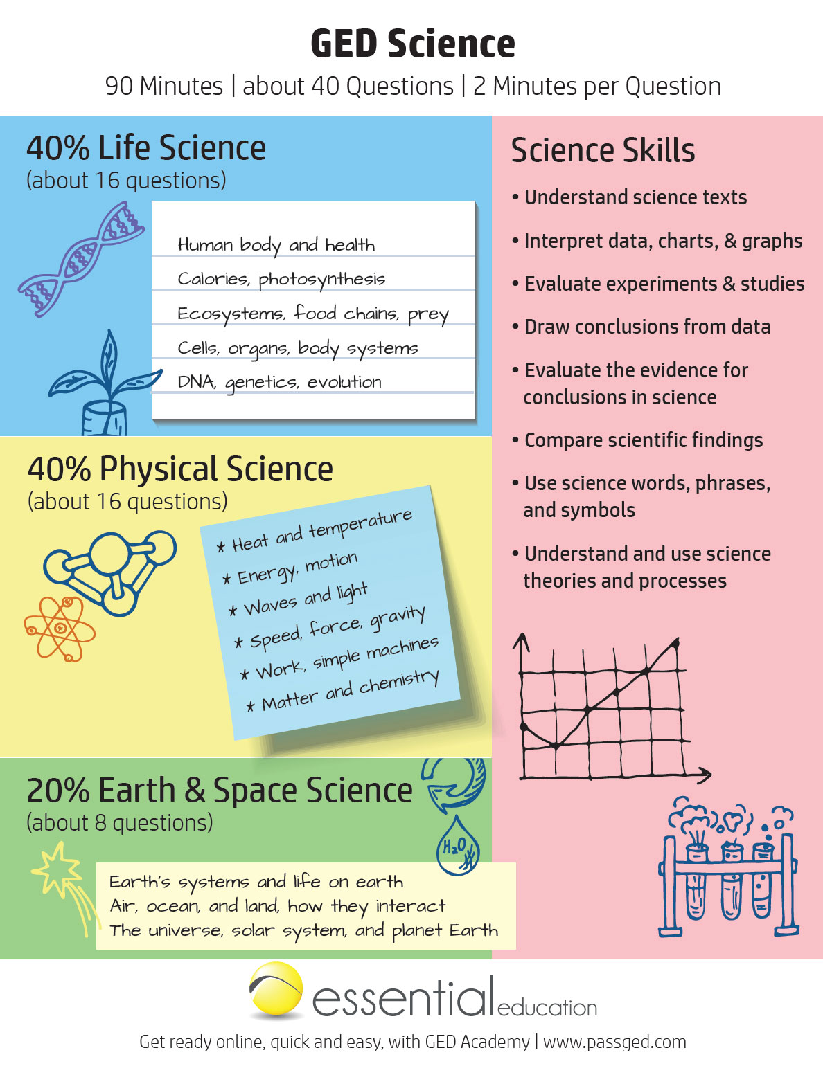 GED Science Worksheets Made Easy