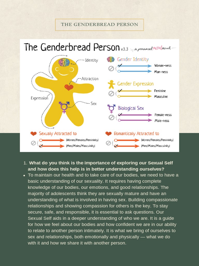 5 Ways to Understand Gender with the Genderbread Person