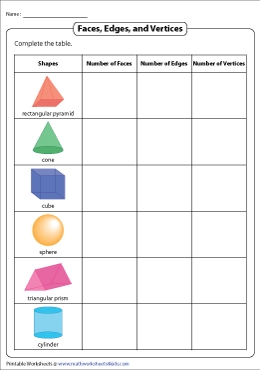 Geometry 3D Shapes Practice With Nets Faces Edges And Vertices