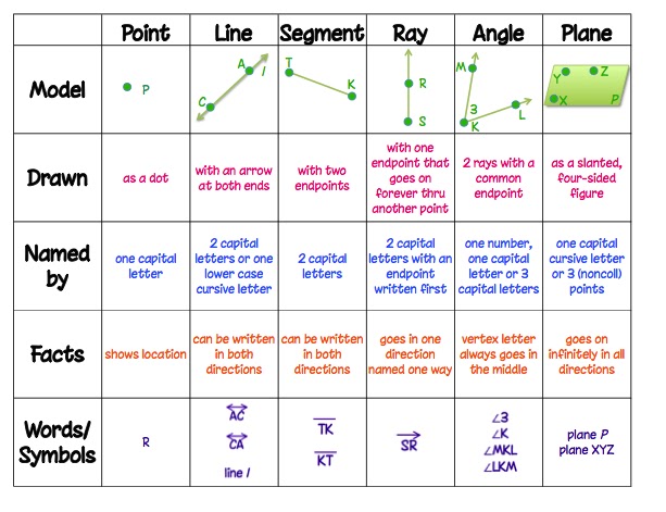 5 Essential Geometry Basics to Master