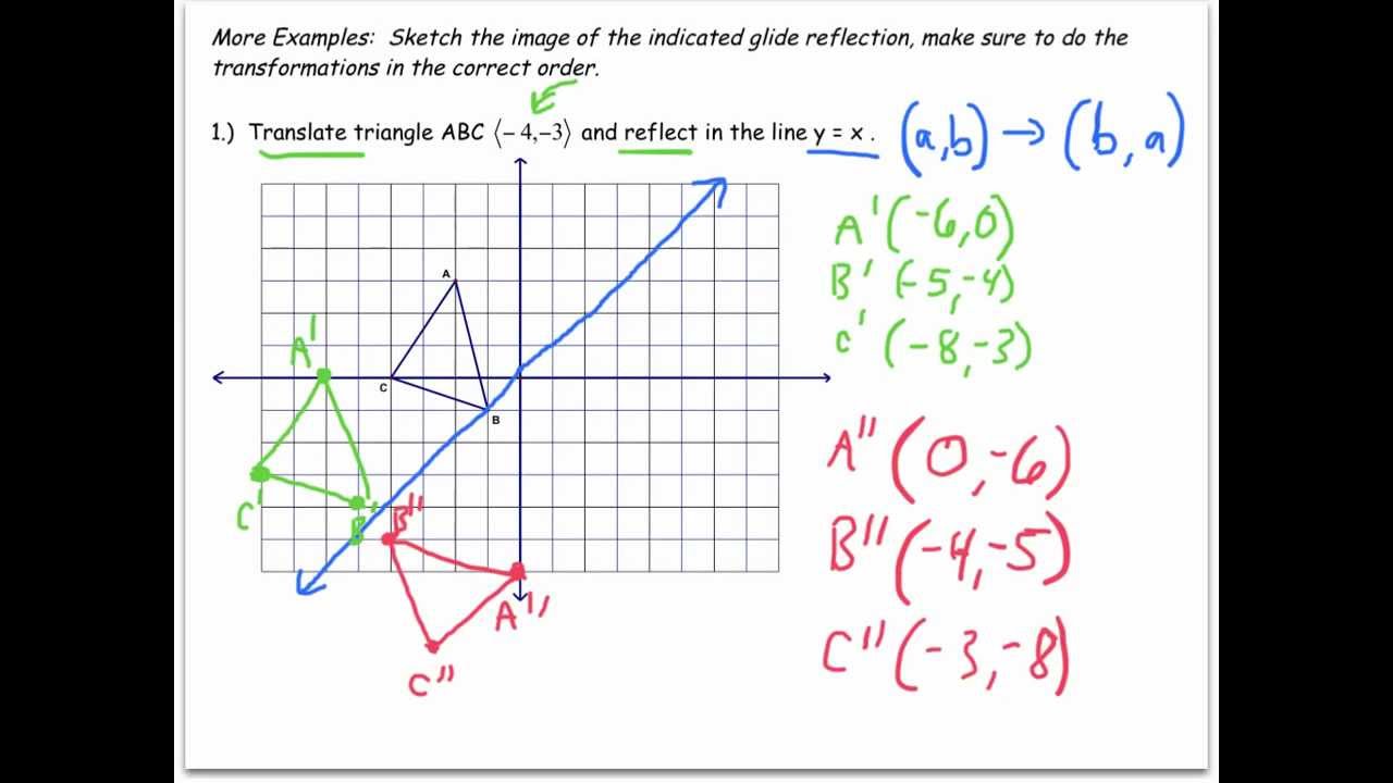 5 Ways to Master Geometry Transformations