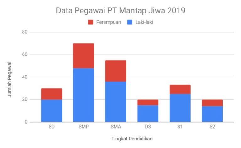 Grafik Batang