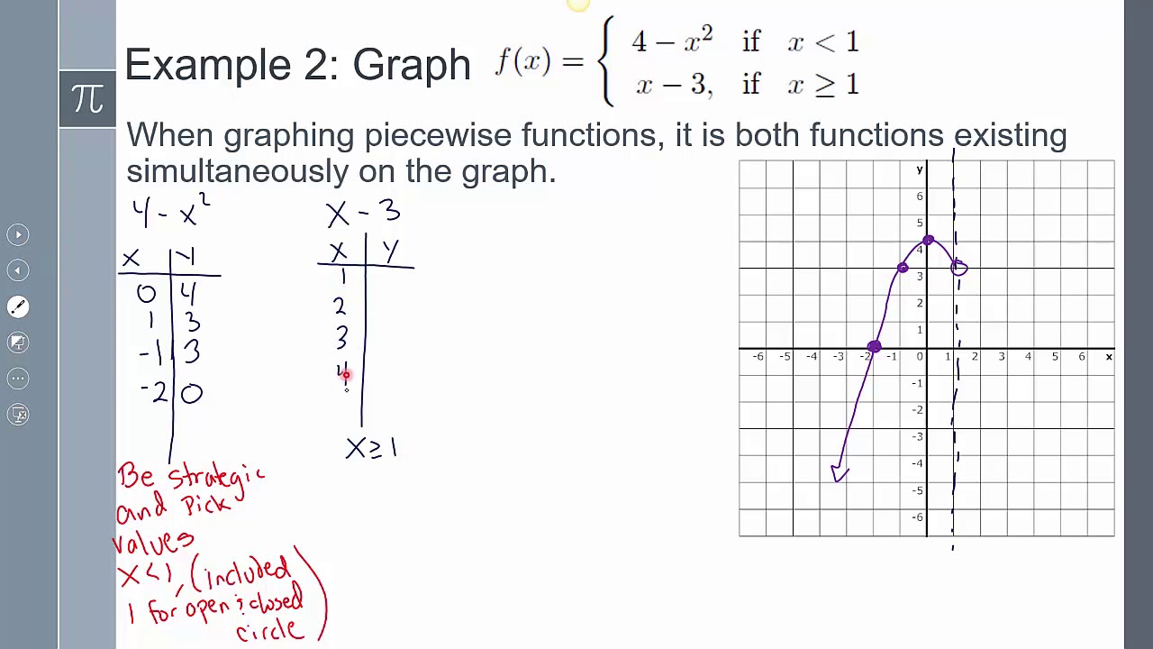 Graph Piecewise Functions Worksheet