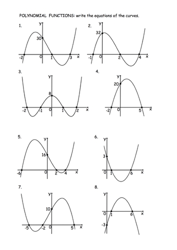 Mastering Graph Polynomials with Our Practice Worksheet