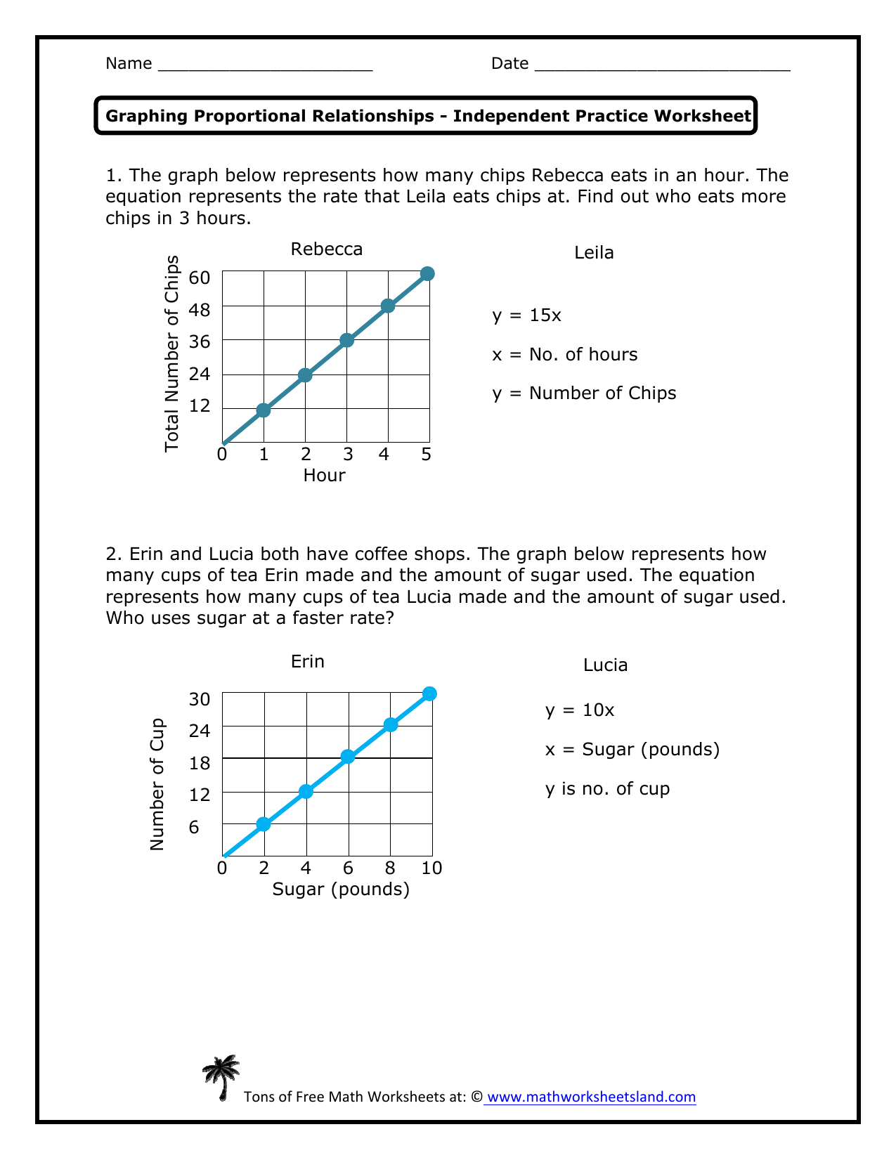 5 Ways to Master Graph Proportional Relationships