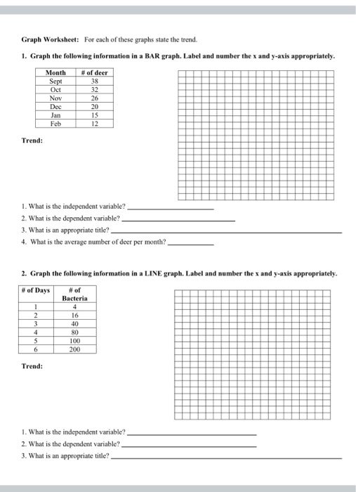 Graphing Basics for Science Students Made Easy