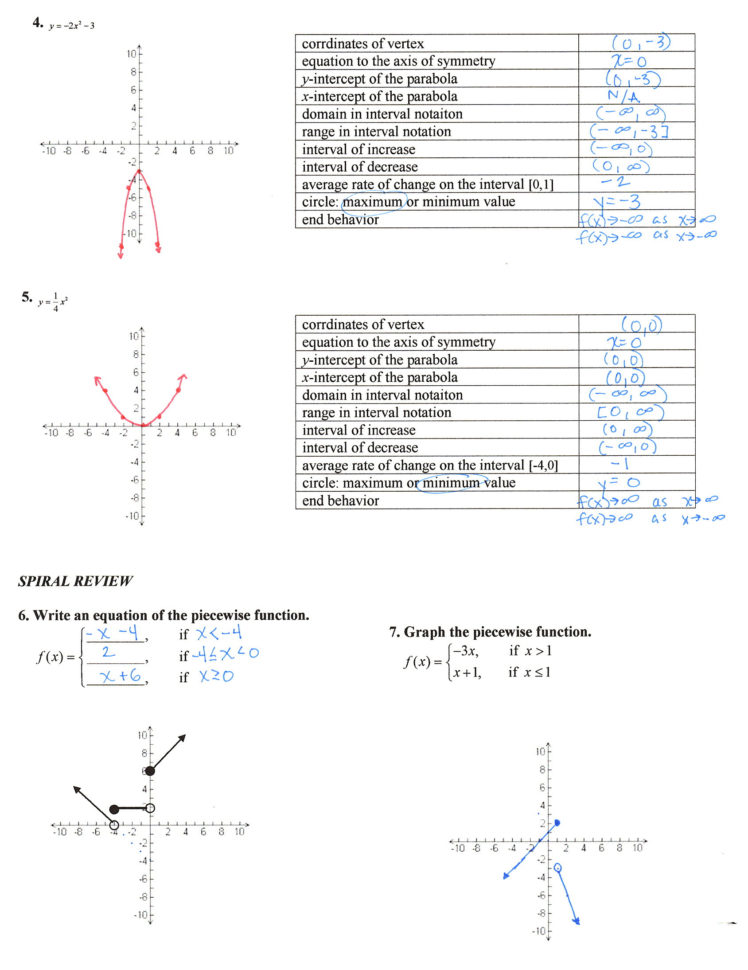 5 Ways to Master Graphing a Parabola From Vertex Form