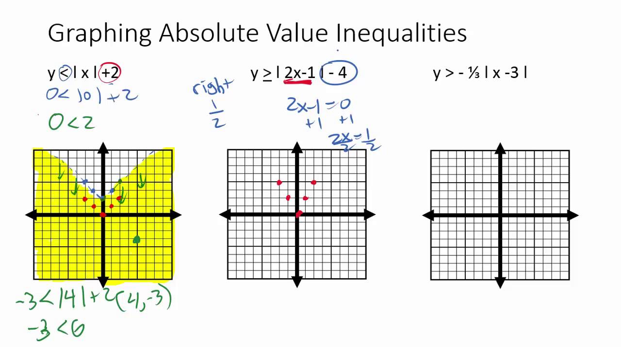 5 Ways to Solve Absolute Value Inequalities