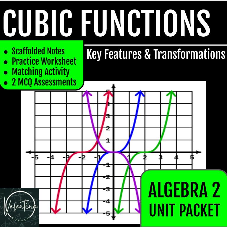 Graphing Cubic Functions Worksheet