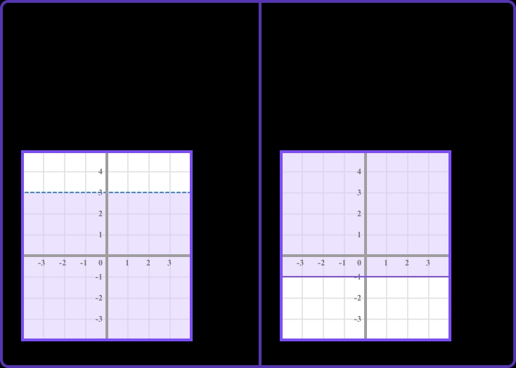 5 Ways to Master Graphing Inequalities