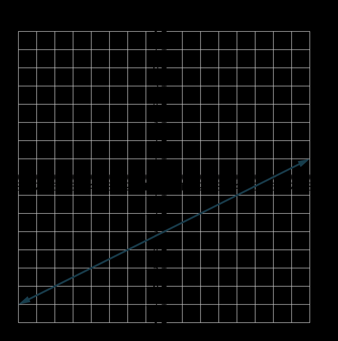 Graphing Linear Functions Made Easy