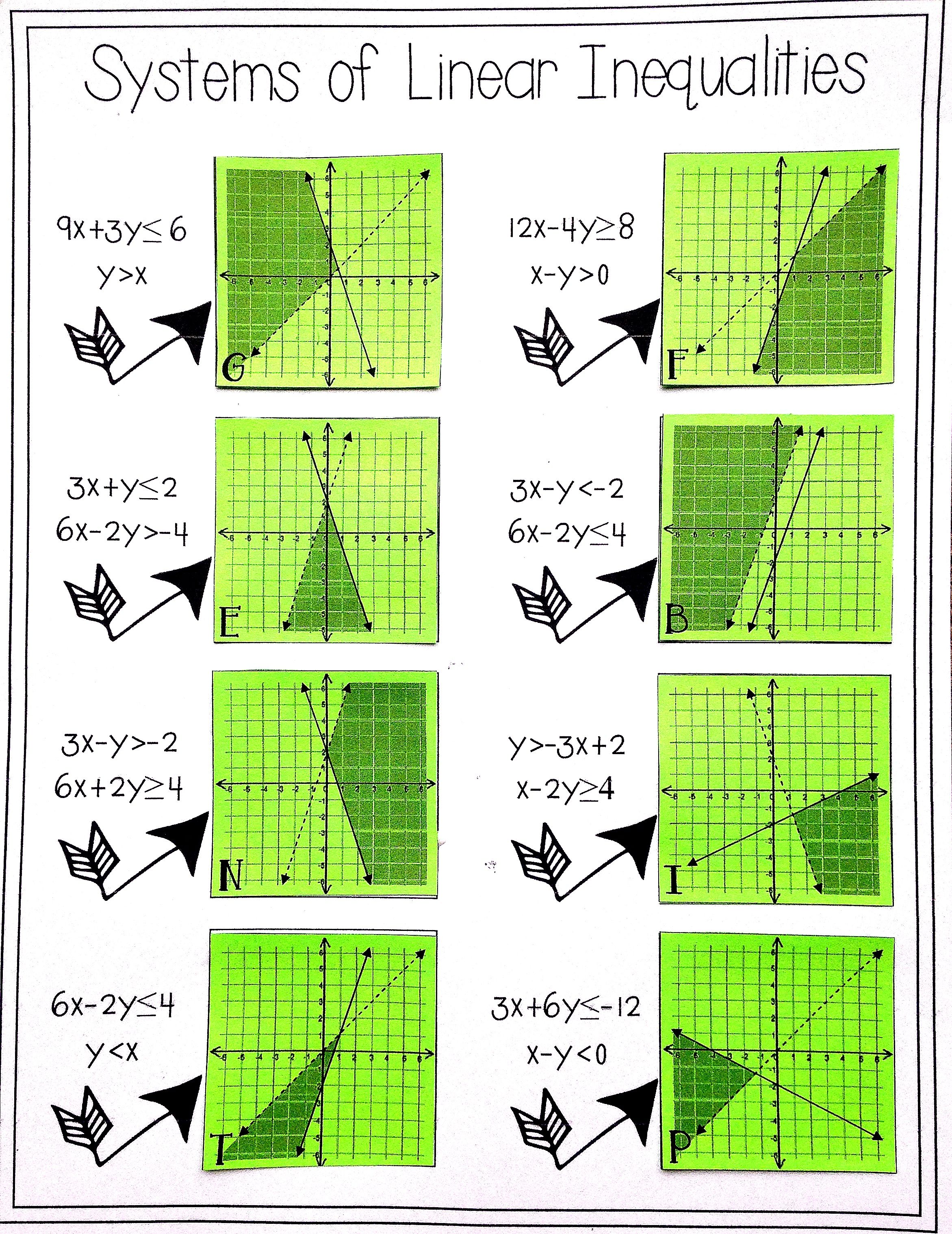 Graphing Linear Inequalities Worksheet Answers Made Easy