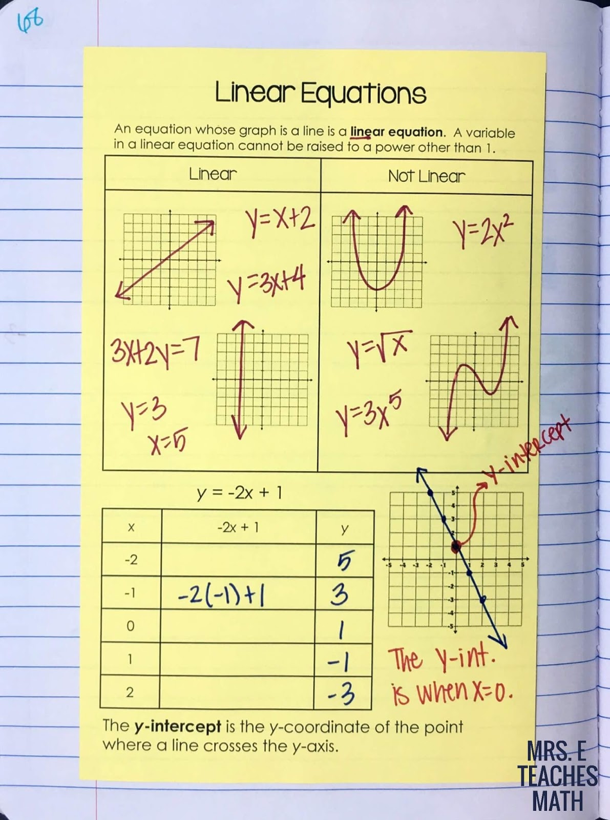 Graphing Lines In Slope Intercept Form Worksheet