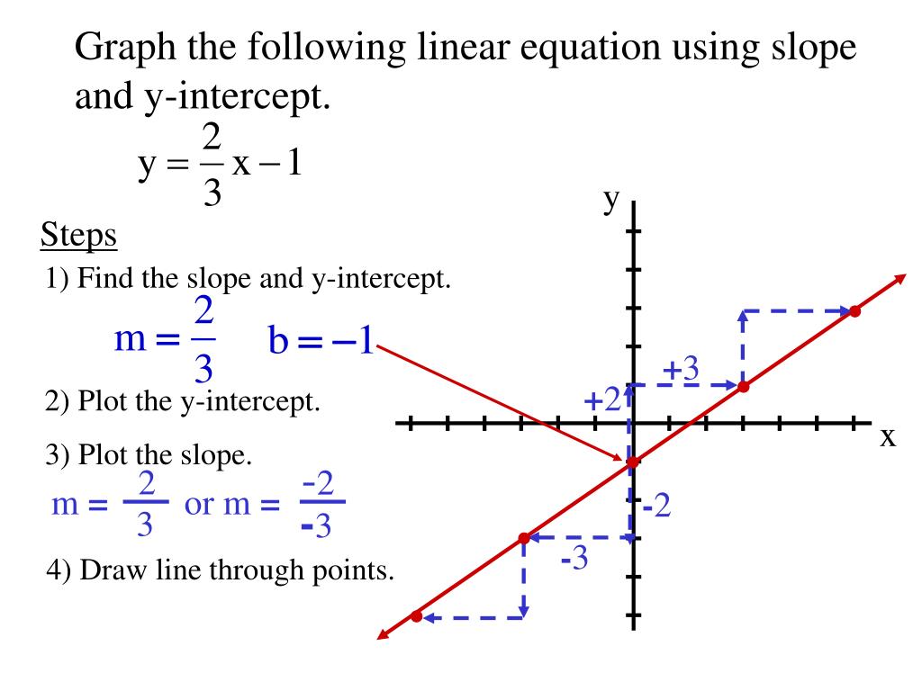 5 Easy Ways to Graph Lines