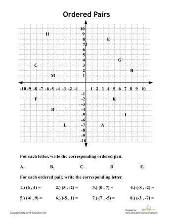 Graphing Points Worksheet Made Easy for Students