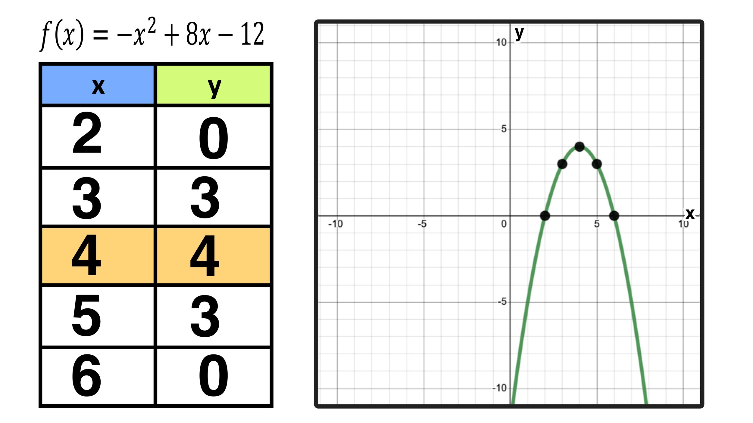 Graphing Quadratic Functions Made Easy with This Worksheet