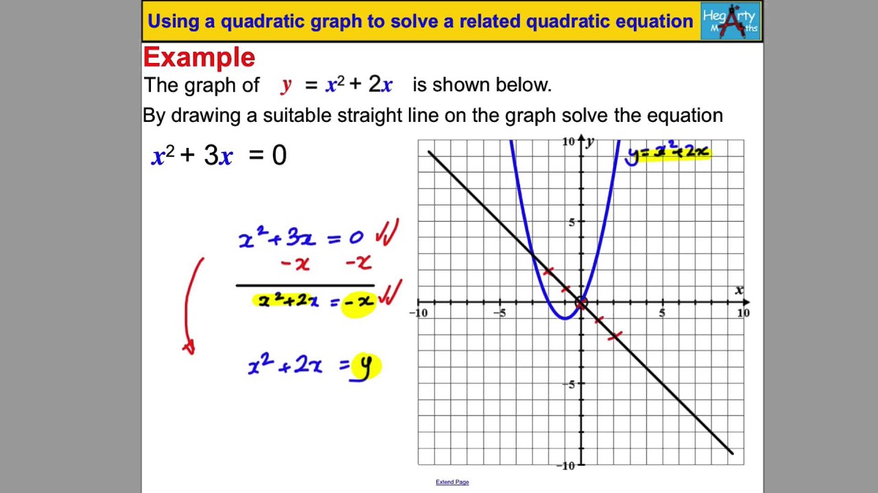 Master Quadratic Graphs in 5 Easy Steps