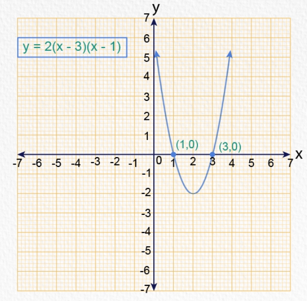 Graphing Quadratics Worksheet Pdf