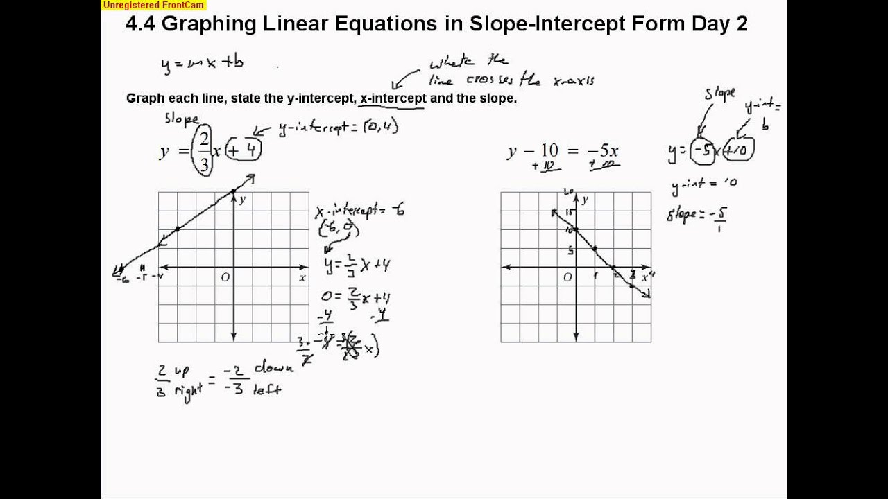 6 Ways to Master Graphing Slope Intercept Form