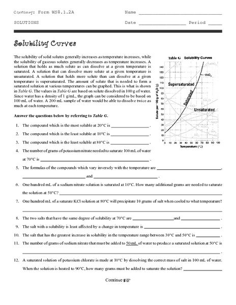 Graphing Solubility Curves Worksheet