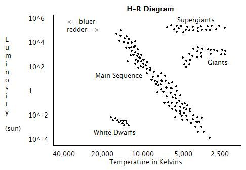 H-R Diagram Worksheet Answers and Solutions Explained