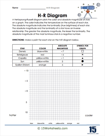 H R Diagram Worksheets 15 Worksheets Com Worksheets Library