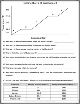 Mastering Heating Curves: Worksheet with Answers Inside