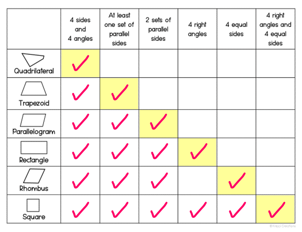 5 Ways to Master Quadrilateral Hierarchies