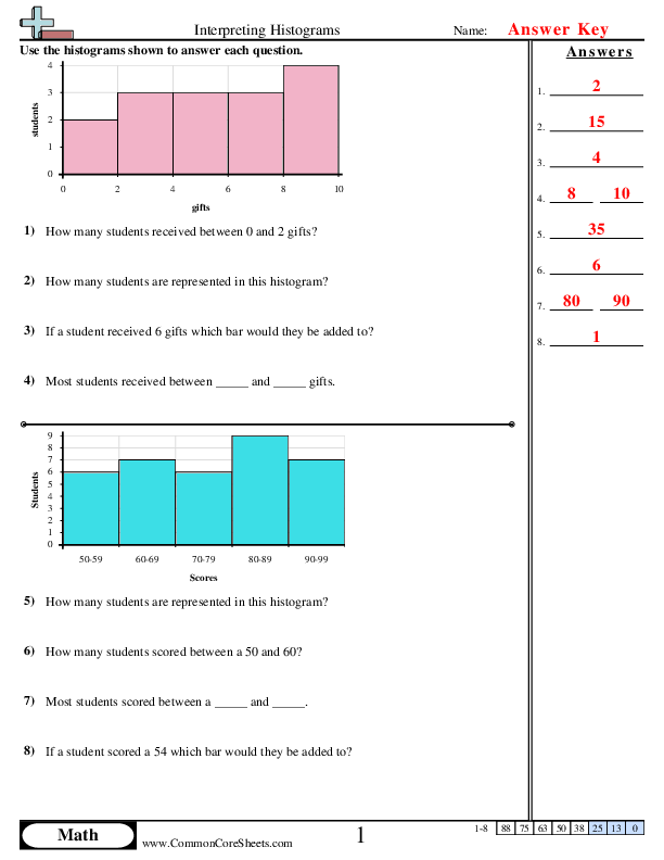 Histogram Worksheet 6Th Grade Pdf