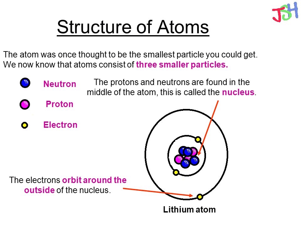 7 Stages of an Atom's Life