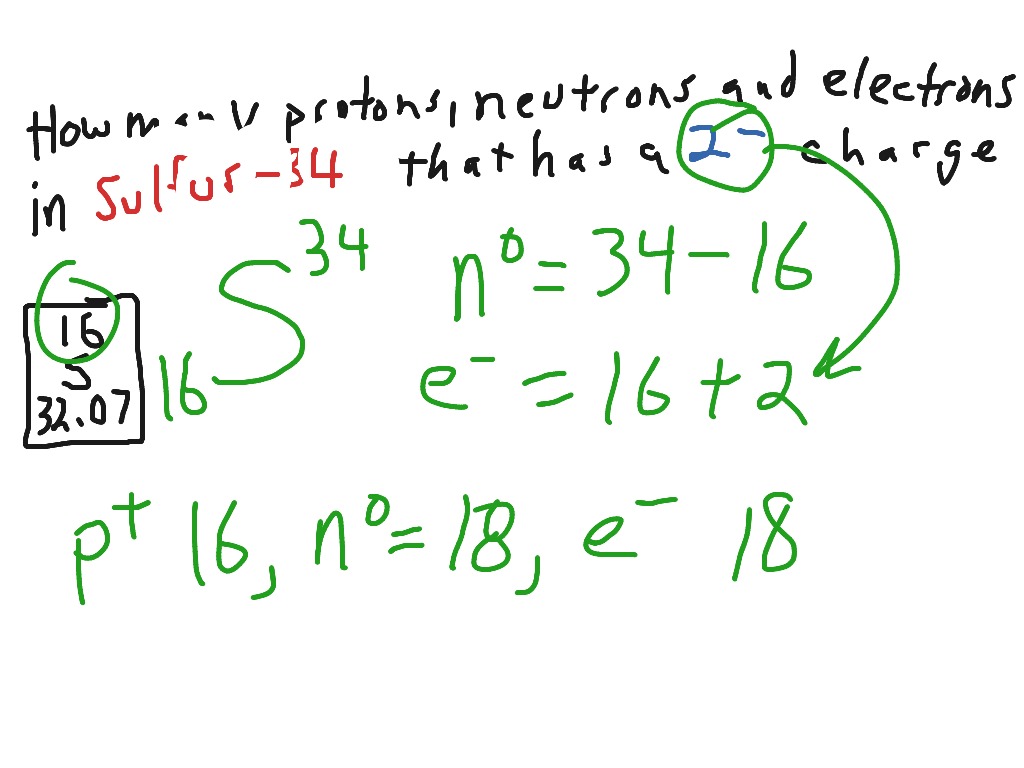 Calculate Protons, Neutrons, and Electrons Made Easy