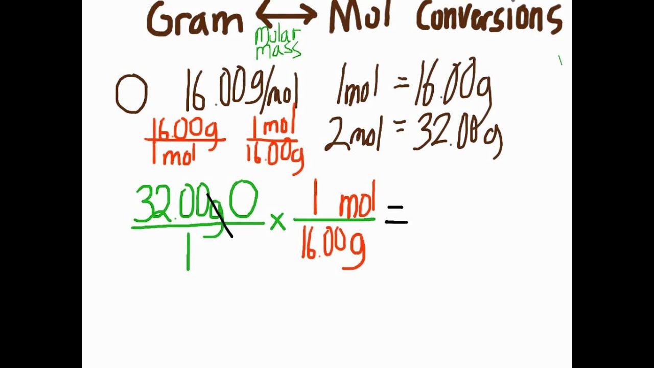 How To Convert Grams To Moles