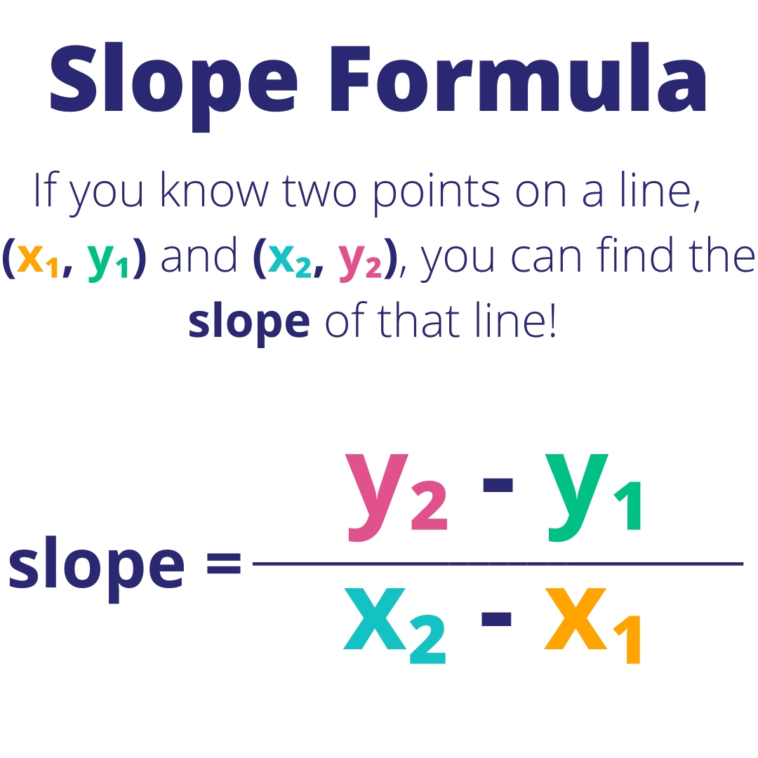 How To Find Slope