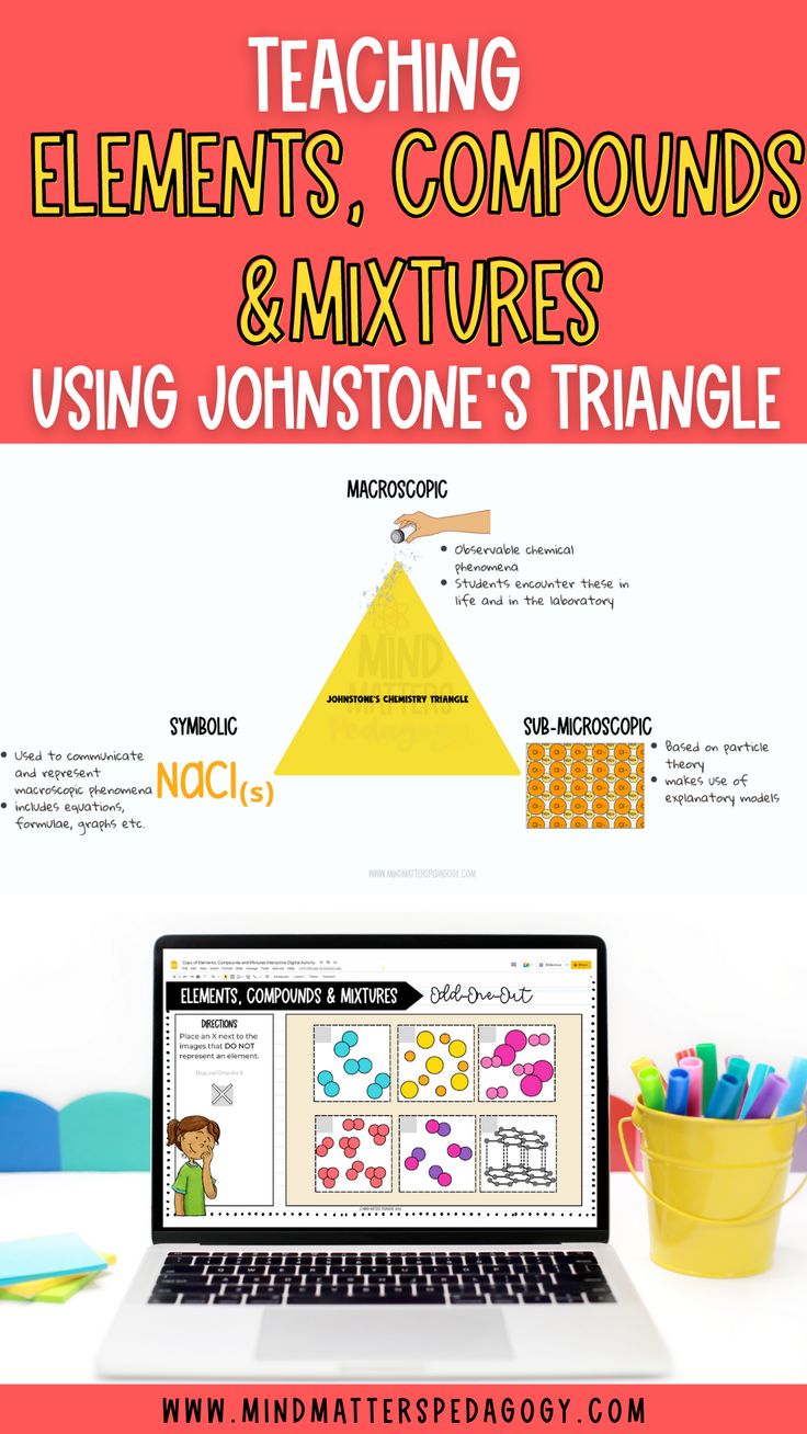 How To Teach Elements Compounds And Mixtures Visually