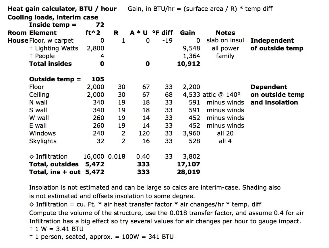 Accurate HVAC Load Calculation Worksheet Made Easy