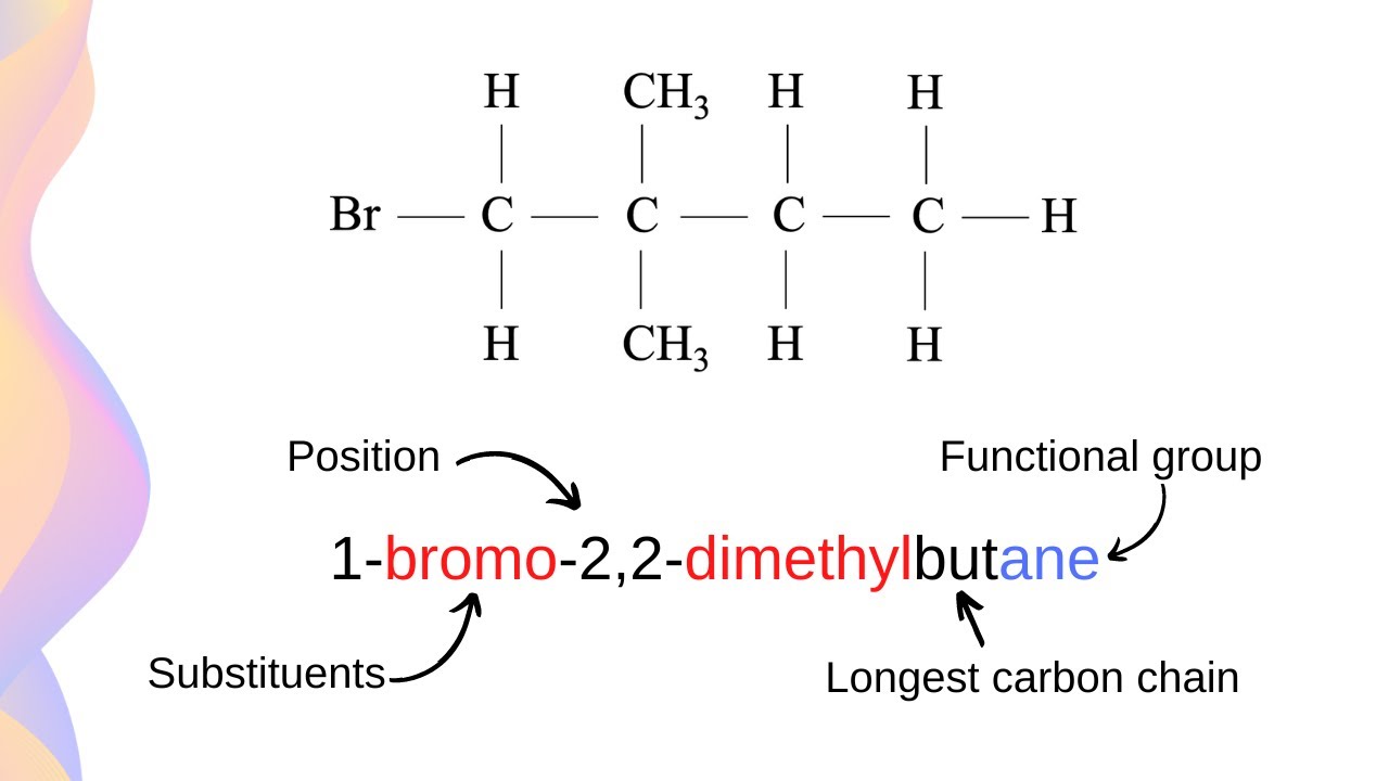 Hydrocarbon Names And Formulas