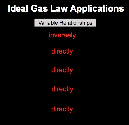 Ideal Gas Law Practice Worksheet