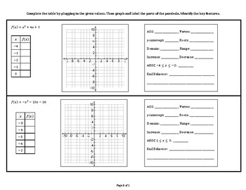 Identify Key Features Of A Graph Worksheet Pdf Bmp Place