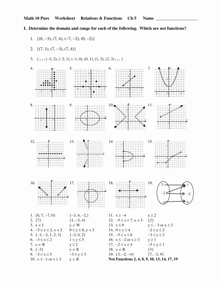 Variables Worksheet Answers Key for Algebra Students