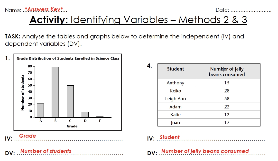 5 Ways to Identify Variables in Math Worksheets