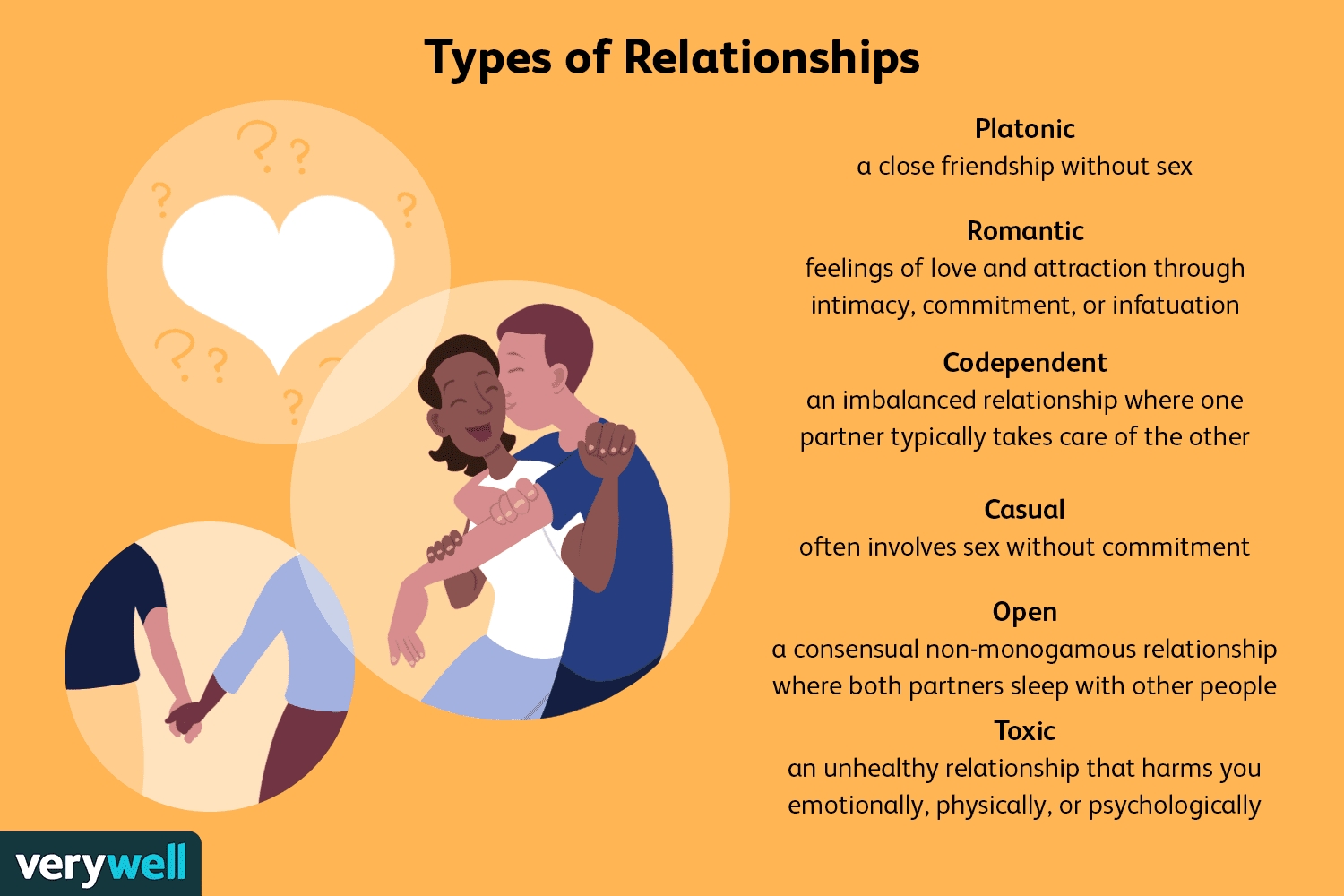 6 Ways to Identify Your Needs in a Relationship