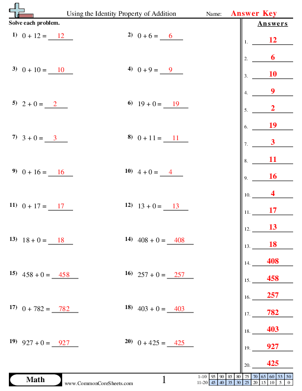 Identity Property Of Addition Worksheets