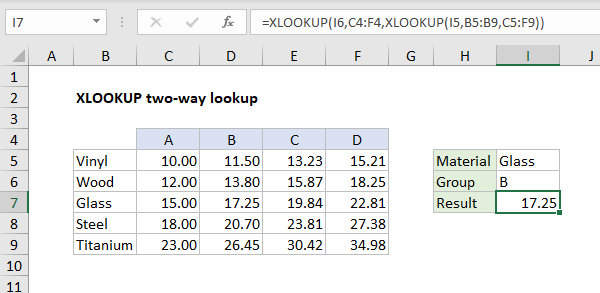 If The Function Xlookup H13