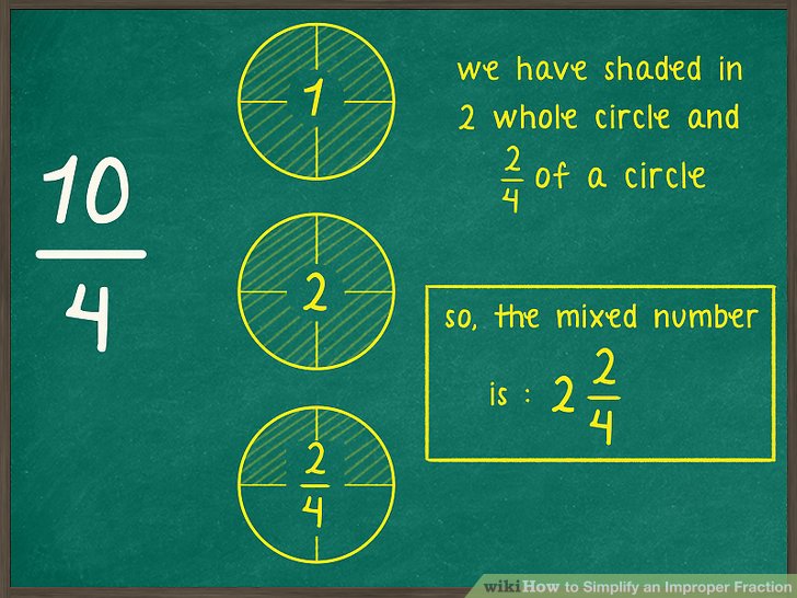 5 Ways to Simplify Improper Fractions